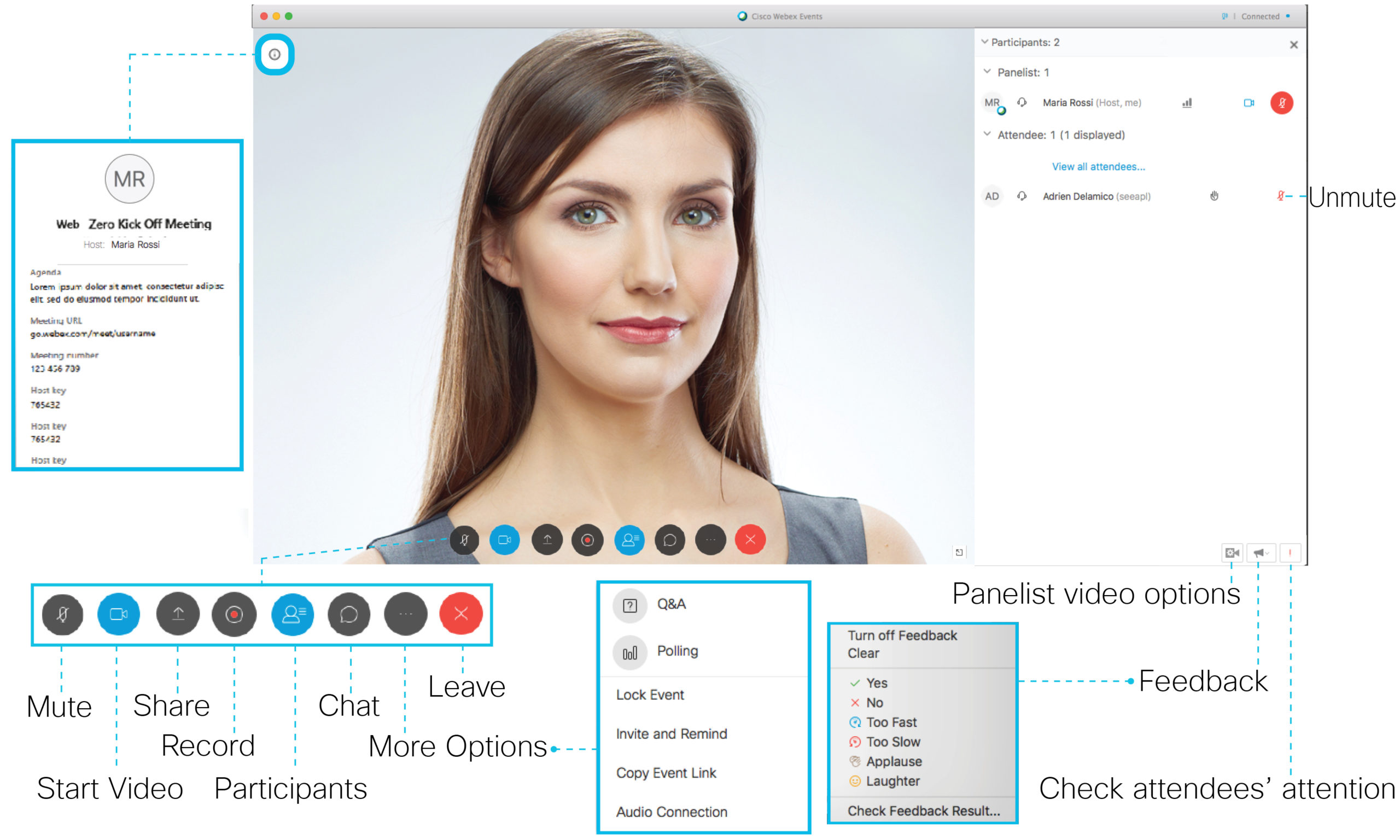 Cisco Webex Meetings with screen sharing features